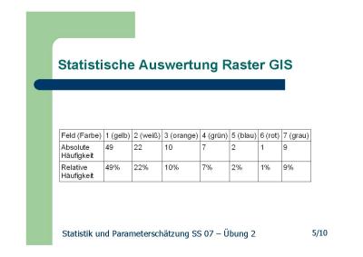 Präsentation Mini-GIS