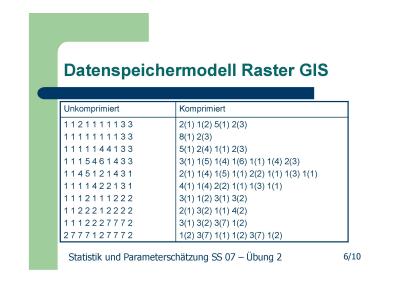 Präsentation Mini-GIS