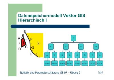 Präsentation Mini-GIS