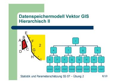 Präsentation Mini-GIS