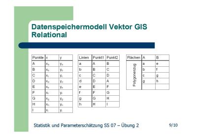 Präsentation Mini-GIS